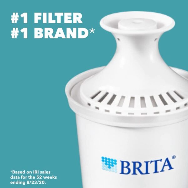 Brita Standard Water Filter, Replacement Filters for Pitchers and